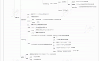 JavaScript的九张思维导图整理，果断收藏！