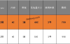 为什么我建议你双11购买阿里云服务器_阿里双11云服务器最新活动