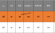 为什么我建议你双11购买阿里云服务器_阿里双11云服务器最新活动