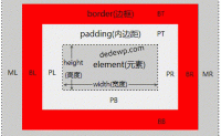 xhtml+css基础第1课
