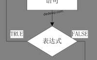 零起点php入门第8课-php语言结构（3）