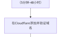 4块5毛就可以拥有无限个自己的个性邮箱教程